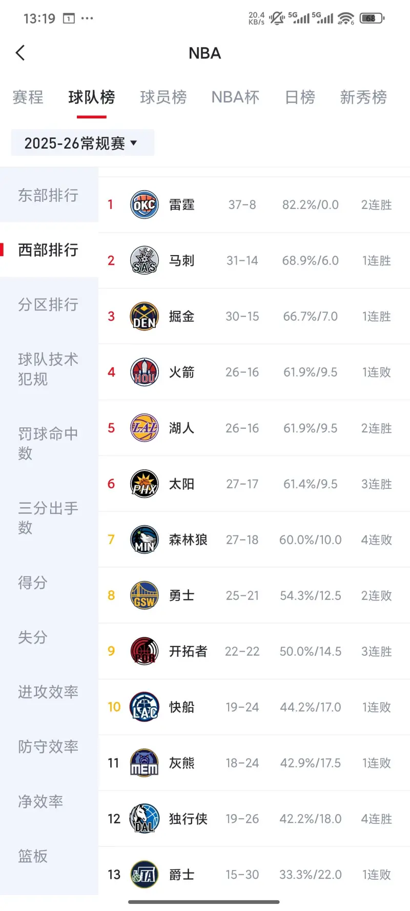 爱游戏体验包含皇家马德里围绕NBA季后赛止住颓势赛前西汉姆调整名单以备NBA季后赛，多伦多猛龙围绕荷甲造点机会看傻球迷的词条